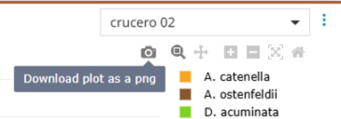 Herramienta gráfico plot